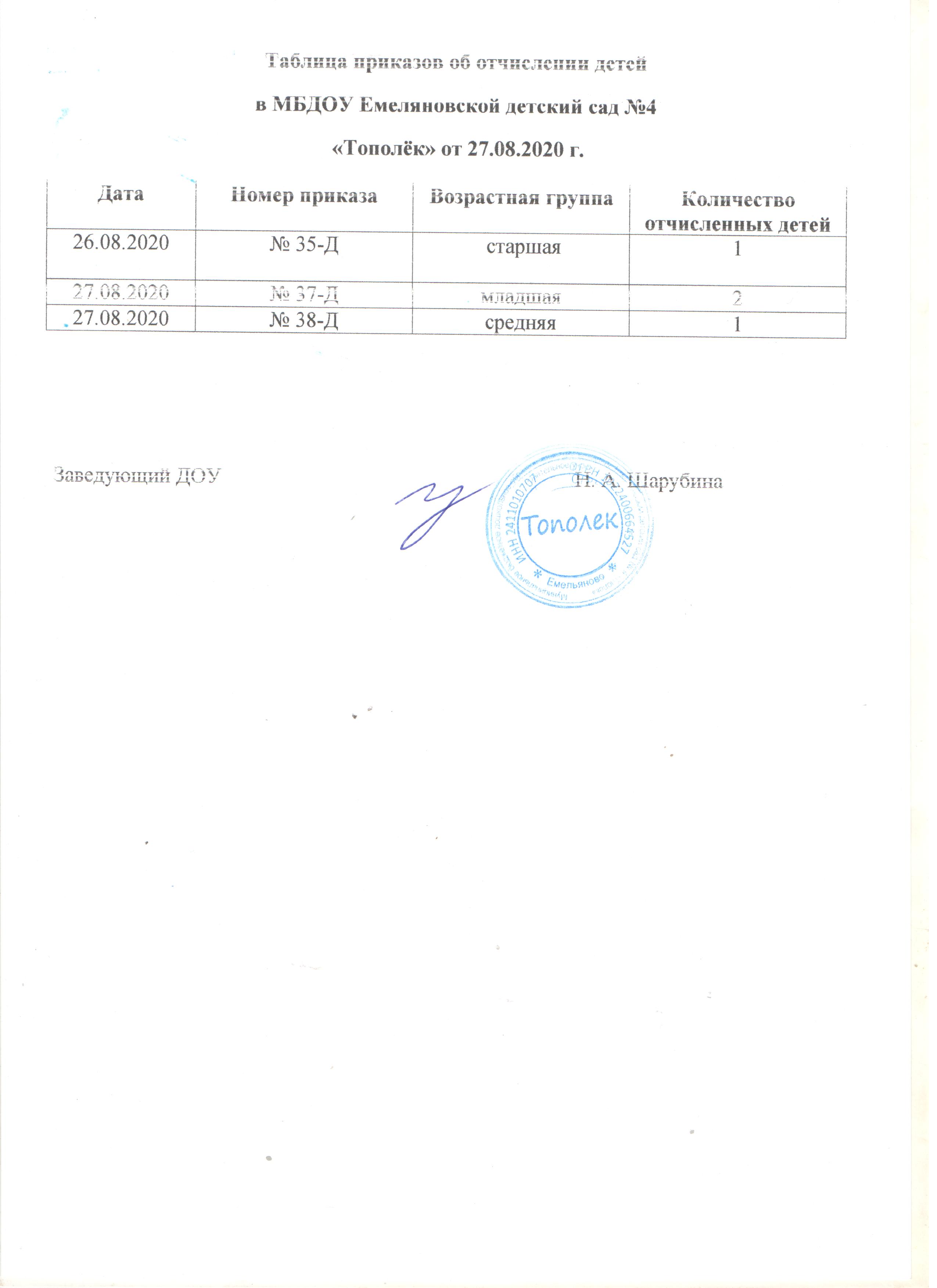 Приказ об отчислении по собственному желанию образец 2021