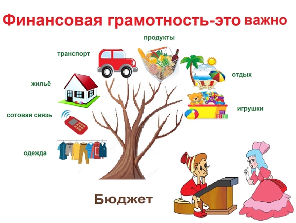Финансовая грамотность – МБДОУ Емельяновский детский сад №4 «Тополек»