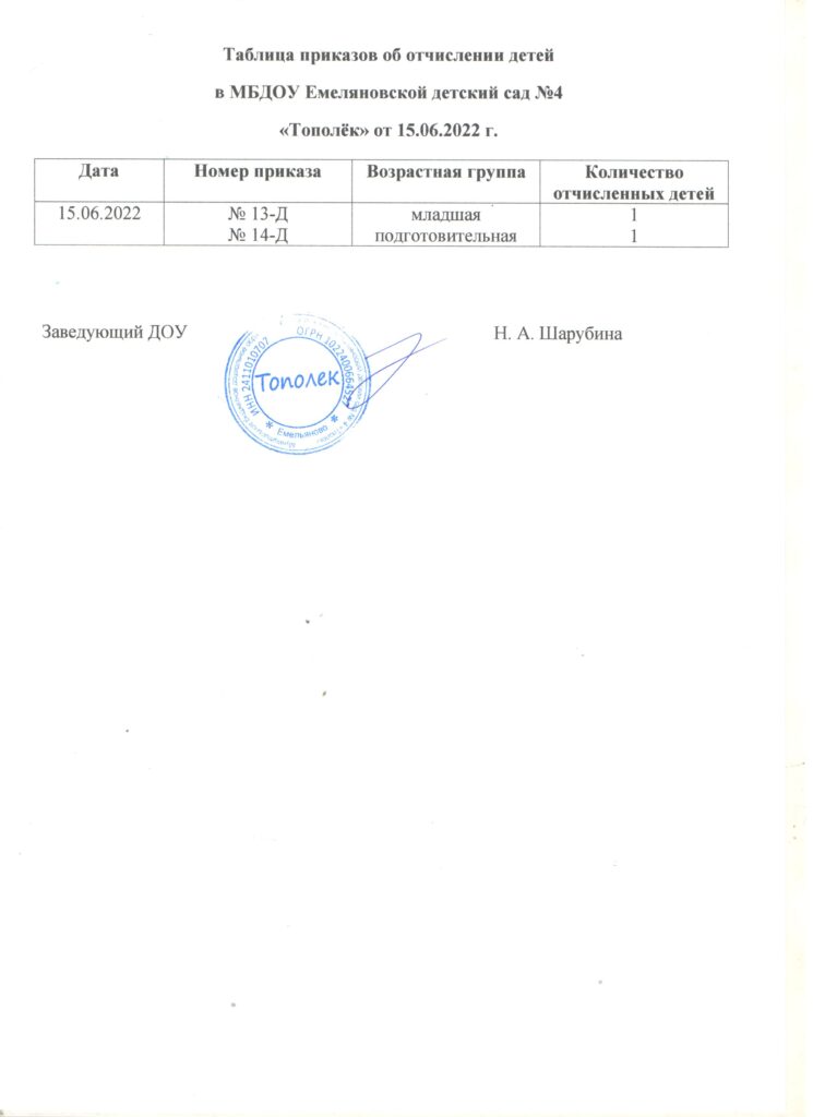 Таблица приказов об отчислении детей от 15.06.2022 г