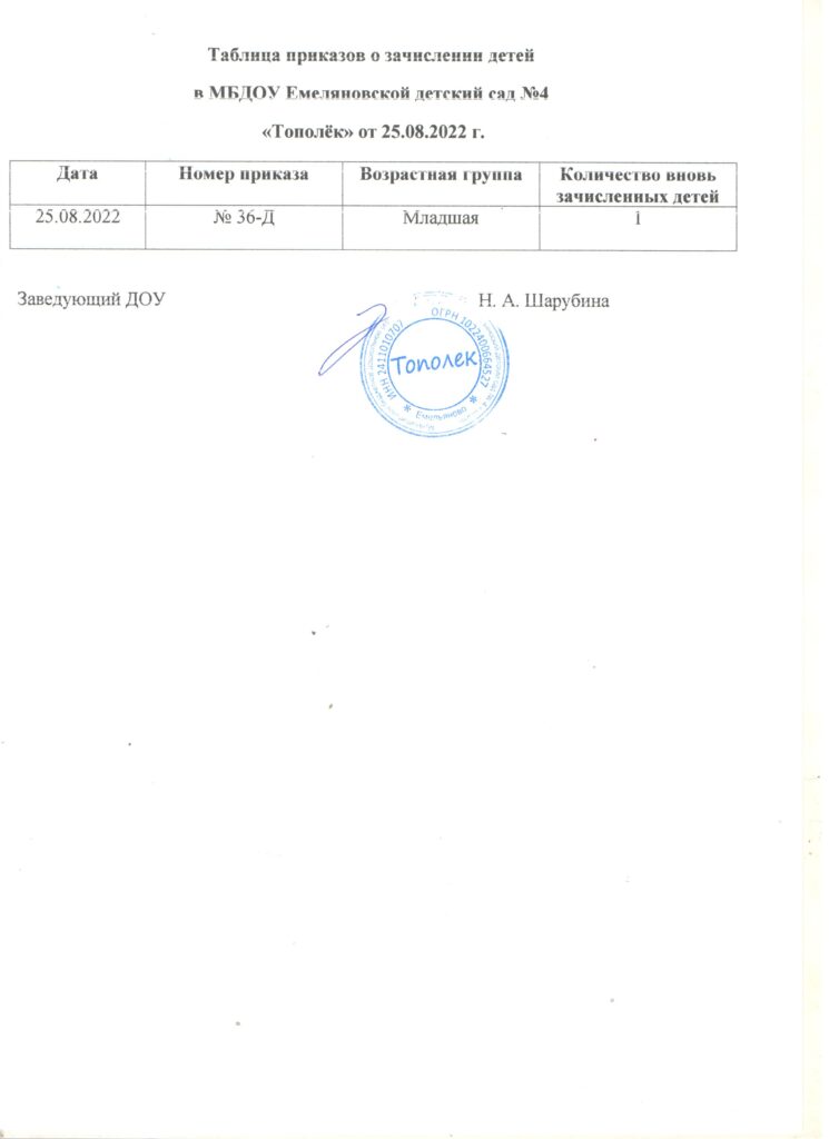 Таблица приказов о зачислении детей от 25.08.2022 г.