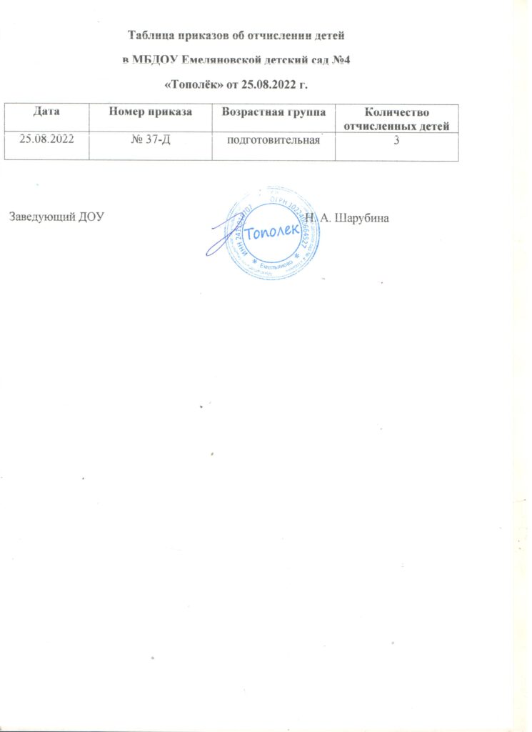 Таблица приказов об отчислении детей от 25.08.2022 г.