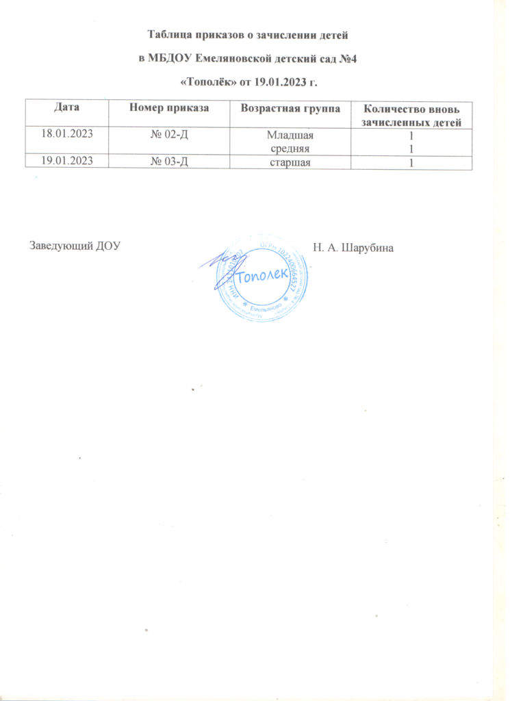 Таблица приказов о зачислении детей от 19.01.2023 г